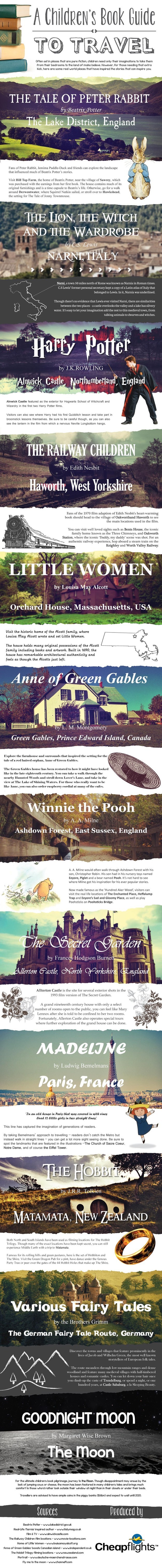 Children's Book Guide to Travel